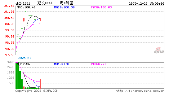 ������K��ͼ��