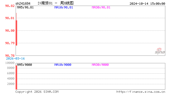 ������K��ͼ��