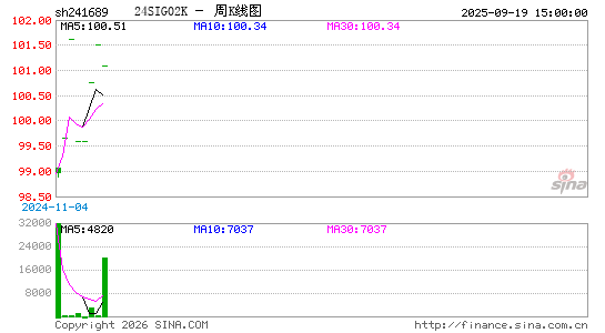 ������K��ͼ��