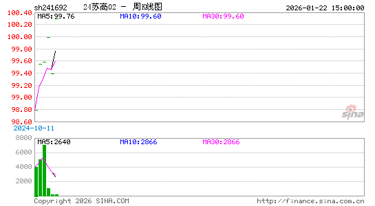 ������K��ͼ��