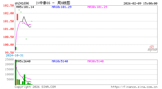 ������K��ͼ��