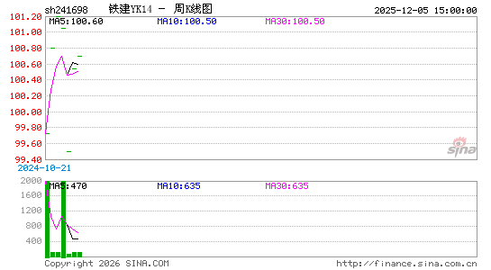 ������K��ͼ��