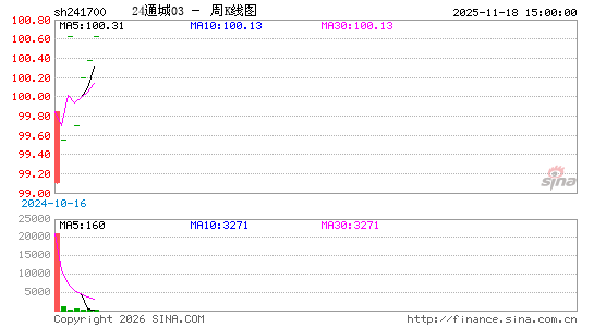 ������K��ͼ��