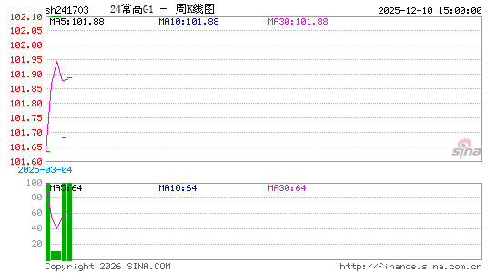 ������K��ͼ��