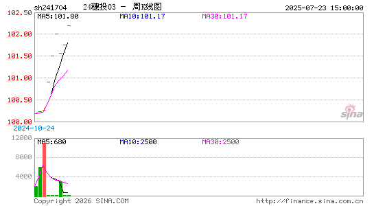 ������K��ͼ��