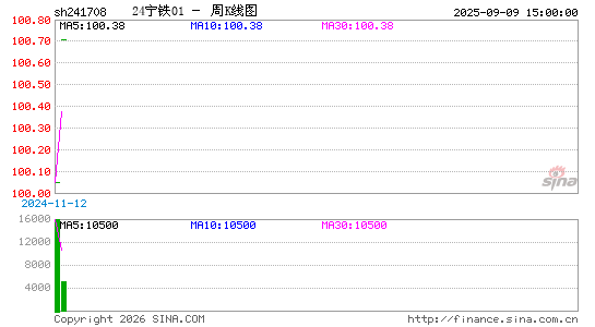 ������K��ͼ��