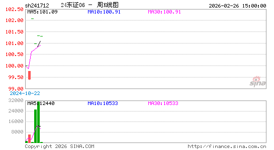 ������K��ͼ��