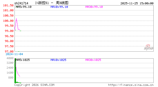 ������K��ͼ��