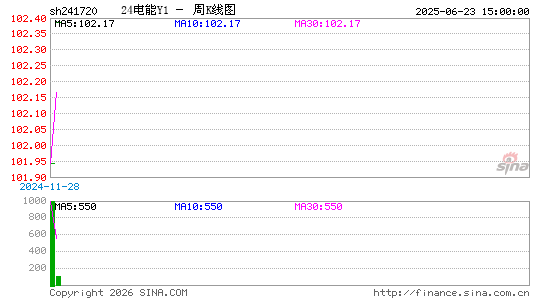 ������K��ͼ��