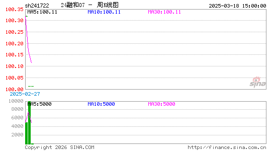 ������K��ͼ��