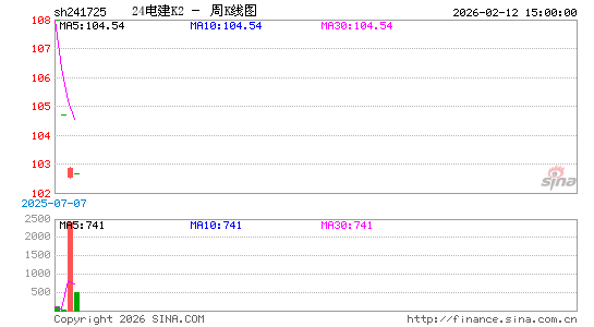 ������K��ͼ��