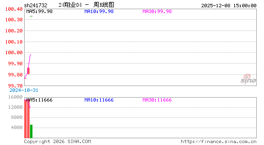 ������K��ͼ��