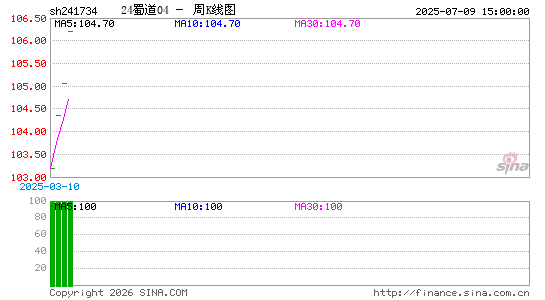 ������K��ͼ��