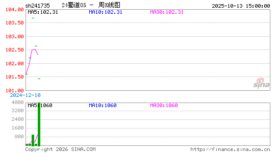 ������K��ͼ��