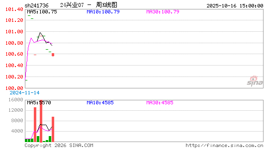 ������K��ͼ��