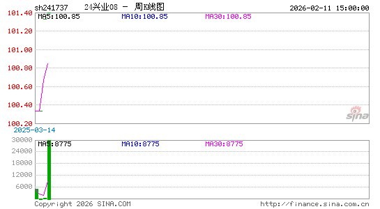 ������K��ͼ��