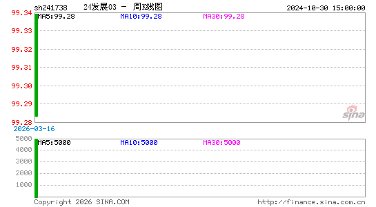 ������K��ͼ��