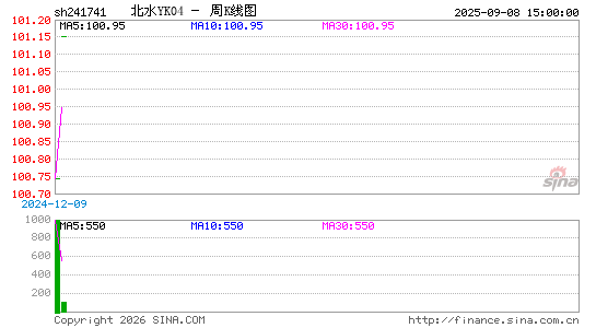 ������K��ͼ��