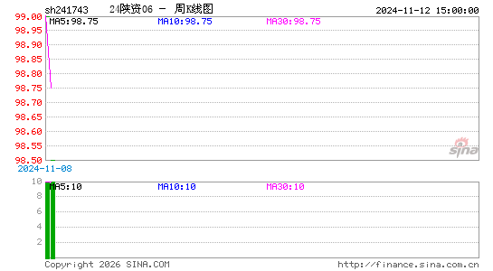 ������K��ͼ��