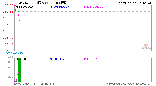 ������K��ͼ��