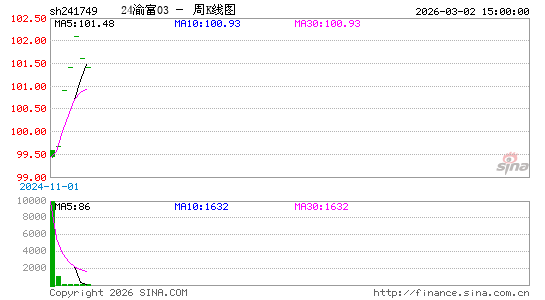 ������K��ͼ��