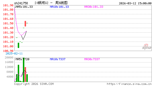 ������K��ͼ��