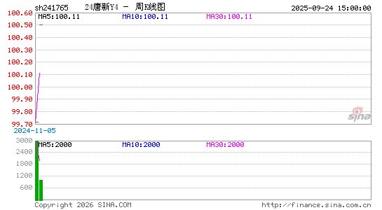 ������K��ͼ��