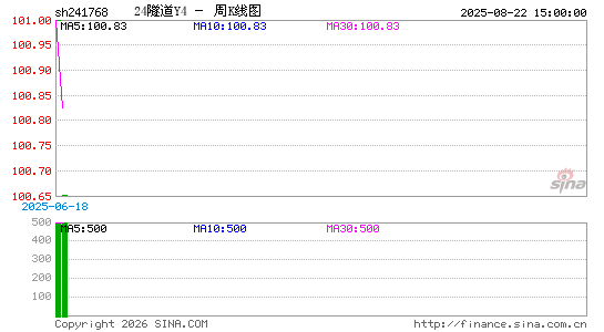 ������K��ͼ��