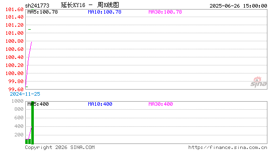 ������K��ͼ��