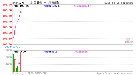 ������K��ͼ��