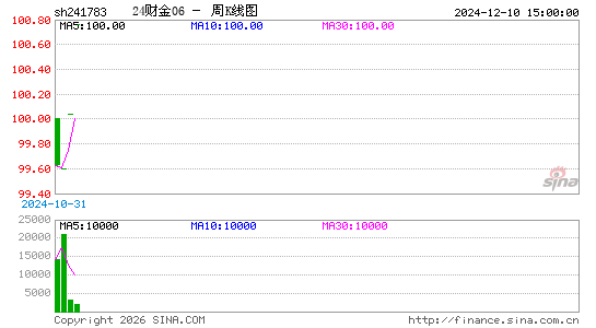 ������K��ͼ��