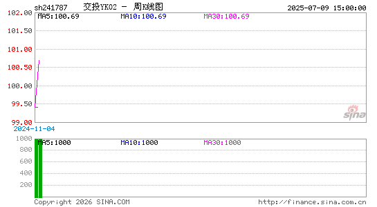 ������K��ͼ��