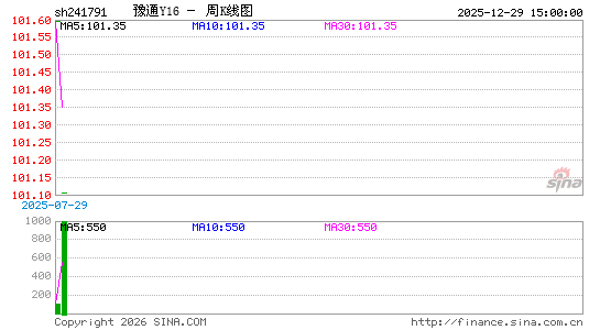 ������K��ͼ��