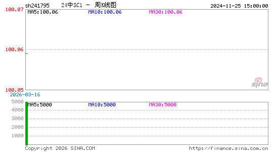 ������K��ͼ��