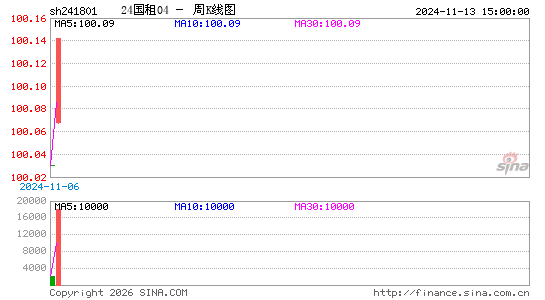 ������K��ͼ��