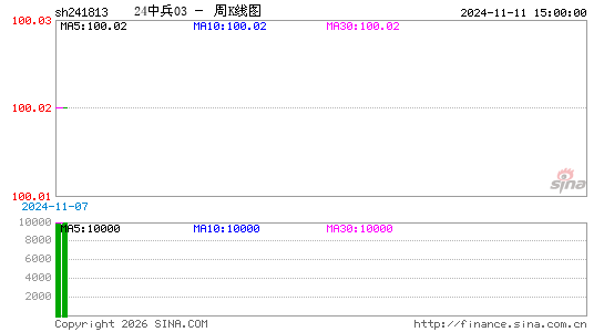 ������K��ͼ��