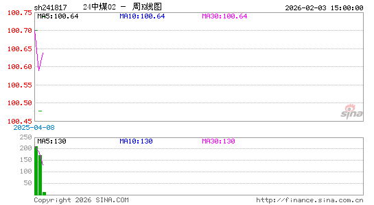 ������K��ͼ��