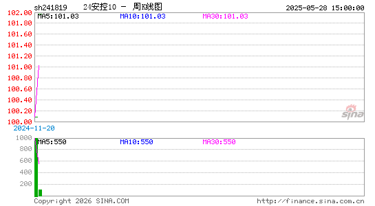 ������K��ͼ��