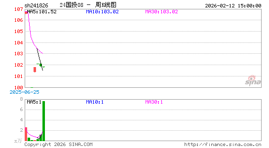 ������K��ͼ��