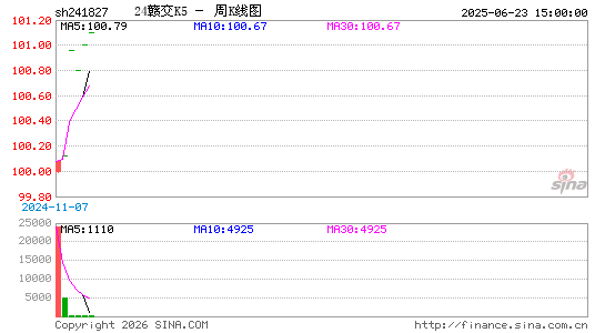 ������K��ͼ��