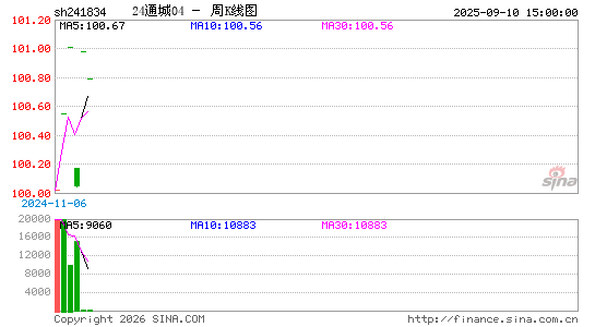 ������K��ͼ��