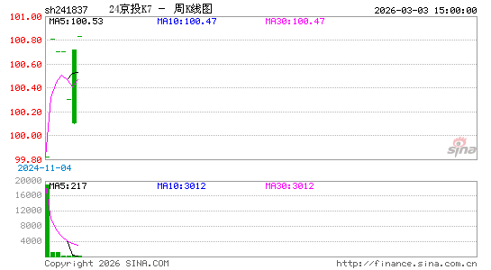 ������K��ͼ��