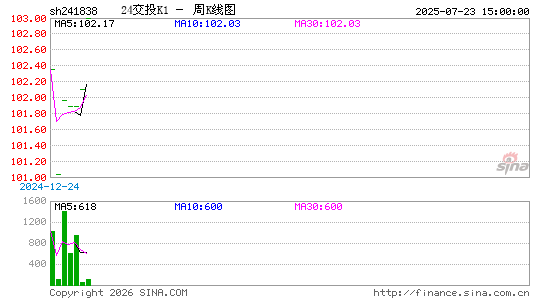 ������K��ͼ��