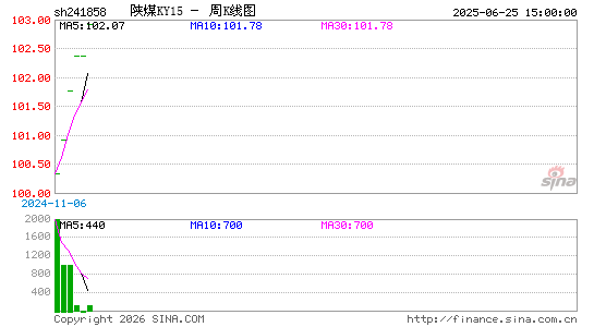 ������K��ͼ��