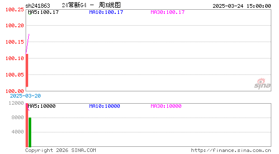 ������K��ͼ��