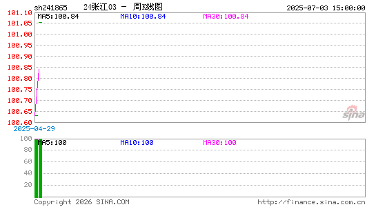 ������K��ͼ��