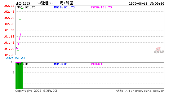 ������K��ͼ��