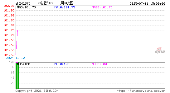 ������K��ͼ��