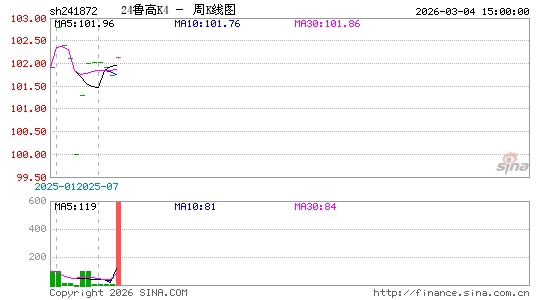 ������K��ͼ��