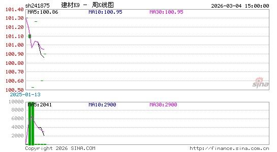 ������K��ͼ��